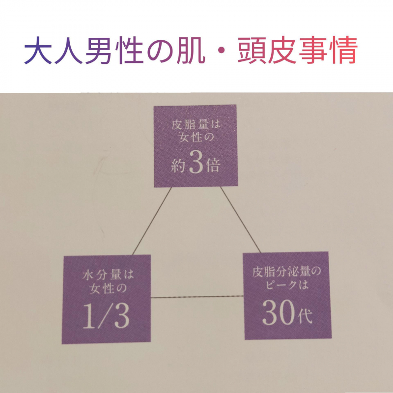 〜大人男性の肌・頭皮事情〜